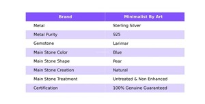 Anillo de Plata de Ley 925 con Larimar Azul Pera Natural ~ Joyería de Compromiso Cristiana Vintage ~ Regalo Hecho a Mano para Mujer - Product Image 3