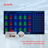 SUNPN Endüstriyel Akıllı ESD İzleme Sistemi, SMT PCBA Elektronik Fabrikaları için Gerçek Zamanlı Statik Kontrol Çözümü