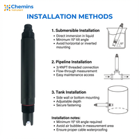 Contrôleur de pH industriel à quatre sondes en ligne, résolution 0,01 pH, précision 0,1 pH, compensation automatique de la température