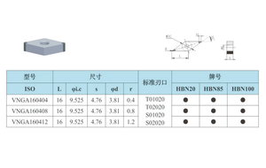 Hot Selling CNC <strong>Turning</strong> <strong>Insert</strong> VNGA160408-ZH Cbn <strong>Inserts</strong> for Hard Material - Product Image 4