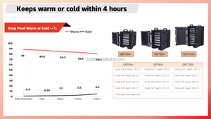 Boîtes isothermes pour aliments de 80 L, transporteurs de nourriture robustes, idéales pour transporter des aliments chauds, froids et à température ambiante - Product Image 6