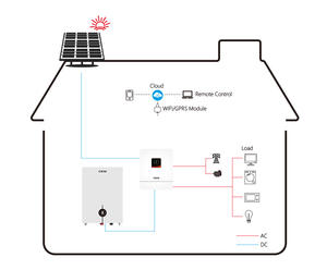 5kw Lithium Batterij Powerwall Batterij Back-Up 24V 100ah 200ah Muur Gemonteerde Batterij Voor Thuis Energie-Opslagsysteem - Product Image 2