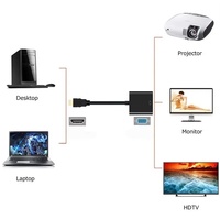 Adaptor HDTV 1080p ke VGA Male-Female dengan Kabel Audio/Video untuk Komputer