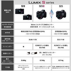 Full Frame Mirrorless Compact Digital <b>Camera</b> 28-200mm Lens CMOS Sensor Body HD <b>for</b> Content Creators Real Time LUT Open Gate - Product Image 4