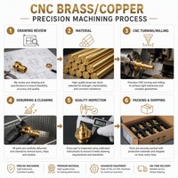 Pièces usinées de précision en laiton CNC, service OEM pour petites séries