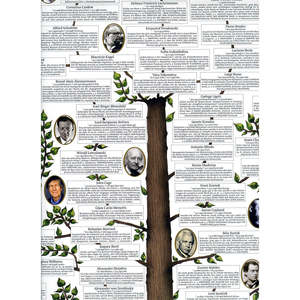 Póster de maestros de la música clásica alemana para decoración de pared - Product Image 1