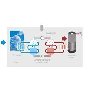 Calentador de Agua con Bomba de Calor Daikin Monobloc DHW EKHH200CV3 200L, Unidad Individual - Product Image 4