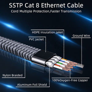 <span class=keywords><strong>Cable</strong></span> Ethernet CAT8 <span class=keywords><strong>de</strong></span> 0,5-30M, <span class=keywords><strong>Cable</strong></span> Ethernet <span class=keywords><strong>de</strong></span> red <span class=keywords><strong>trenzado</strong></span> <span class=keywords><strong>de</strong></span> nailon plano <span class=keywords><strong>de</strong></span> 40Gbps para PC, módem, enrutador, <span class=keywords><strong>Cable</strong></span> RJ45 - Product Image 2