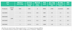 مروحة تبريد كهربائية صغيرة قابلة للتخصيص بتيار مستمر 5 فولت 0.1 أمبير، بدون فرش، من مادة PBT، مقاس 25×25×06 ملم، قائمة بذاتها، تصنيع حسب الطلب من ييجي - Product Image 3