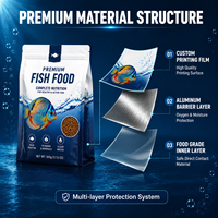 Sac réutilisable pour aliments pour animaux de compagnie, emballage personnalisé pour aliments pour poissons, sac à fond plat finition mate, sac en plastique pour aliments pour poissons d'aquarium