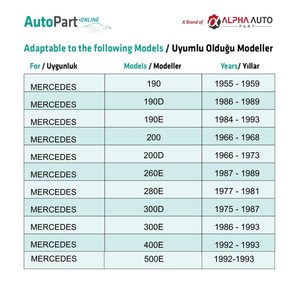 Clip de fixation du panneau inférieur du garde-boue avant pour Mercedes Classe E W124 W123 W201 - 100 pièces - Product Image 5