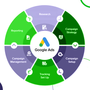 Ofreciendo servicios especializados de SEO y Google Ads para el sitio web de la clínica dental - Product Image 5