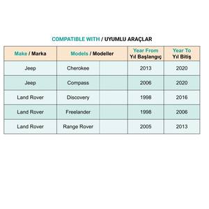 Clips de Parachoques para Land Rover Range Rover Jeep Cherokee Compass - 10 Piezas - Product Image 5