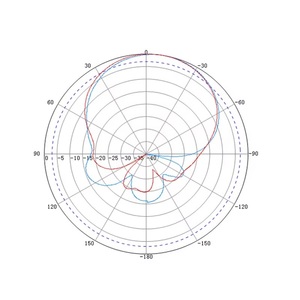 장거리 <span class=keywords><strong>UHF</strong></span> <span class=keywords><strong>RFID</strong></span> 안테나 ISO 18000-6C 860-960Mhz 6dbi 9dbi 12dbi <span class=keywords><strong>UHF</strong></span> <span class=keywords><strong>RFID</strong></span> 리더 안테나 출입 통제 관리용 - Product Image 5