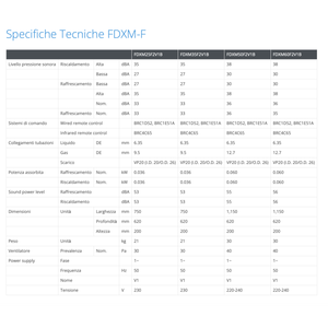 Climatiseur Daikin Inverter à conduit 12000 BTU R32 FDXM35F, haute efficacité, réfrigérant pour un climat intérieur confortable - Product Image 3