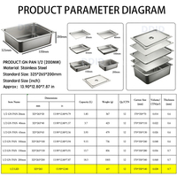 Matériel de cuisine direct usine : Bac GN 1/2 en acier inoxydable, perforé pour drainage alimentaire et d'eau, personnalisable, et réchauds de buffet