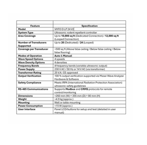 เครื่องไล่หนูดิจิตอล VHFO DLP 24 V2C รุ่นใหม่ - ระบบควบคุมหนูแบบอัลตราโซนิก ประหยัดพลังงาน เป็นมิตรต่อสิ่งแวดล้อม - Product Image 4