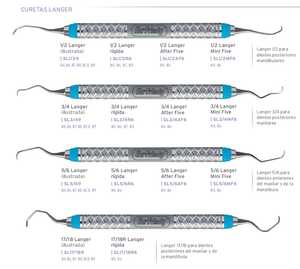 Mini cinco curetas dentales Gracey instrumentos quirúrgicos efectivos para escalar - Product Image 4