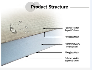 Hot bán gia cố xi măng tráng XPS Hội Đồng Quản trị bọt gạch không thấm nước backer Hội Đồng Quản Trị - Product Image 2