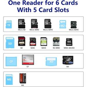 Lettore di schede XD ad alta velocità 3.0 USB supporta schede di memoria SD/TF/MS/M2/XD/CF per installazione esterna lettore di schede OTG - Product Image 3