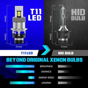 2pcs nâng cấp 35 wát <span class=keywords><strong>LED</strong></span> ánh sáng D2S loạt 6500K điều kiện mới có thể thay thế <span class=keywords><strong>HID</strong></span> Xenon bóng đèn cho xe D2 D4 <span class=keywords><strong>Led</strong></span> Xe foglight bóng đèn - Product Image 2