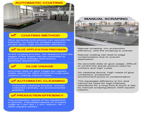 Ligne de production entièrement automatique à opération simple pour la lamination d'adhésif sur panneaux de ciment, machine de lamination par revêtement thermofusible PUR