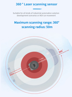 Hinson Scanner Équipement de navigation pour chariot élévateur automatique Laser Lidar S à 360 degrés Portée de 50 mètres Capteur de service de mesure 600K