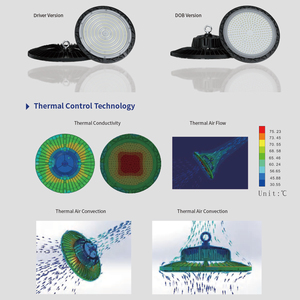 150W Energy Pro 200W หลอดแอลอีดี IP65เติบโตสูงอ่าว - Product Image 5