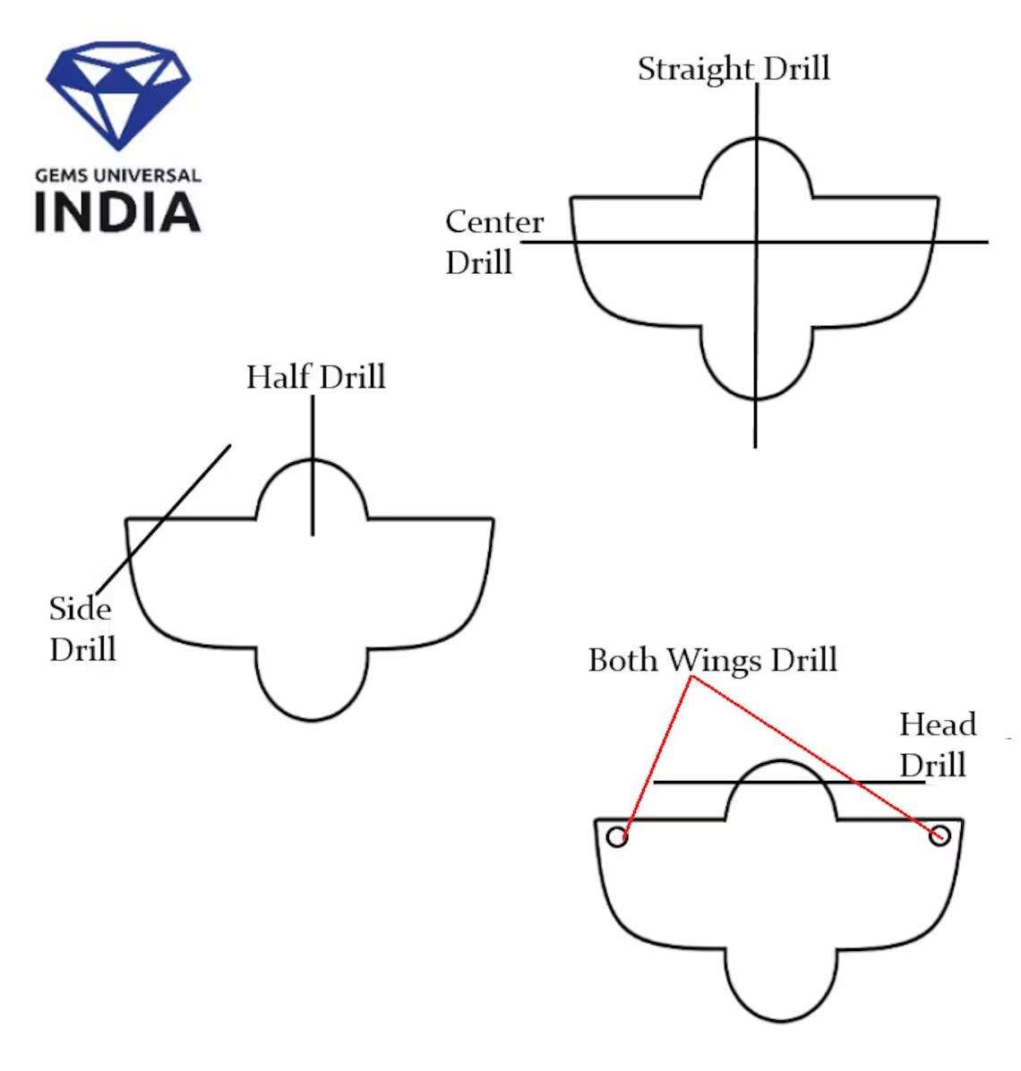 แบบเจาะ
