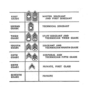 Insignias bordadas personalizadas con opciones de logotipo Parches de estilo de rango duradero para uniformes Ropa de servicio y ropa formal - Product Image 6
