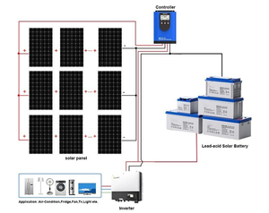 DTEC 6FM100 Sistema de almacenamiento de energía solar Batería de gel de ciclo profundo 12V 200ah 100ah 150ah Batería de almacenamiento de ácido de plomo Gel - Product Image 4