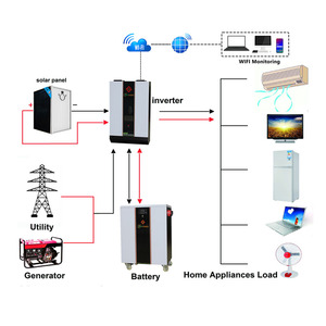Baterai Ion Lithium 24V 48V 260AH Isi Ulang - Product Image 3