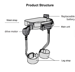 Dispositivos de Asistencia para Caminar Originales de Fábrica 2025, Nuevos, DIY, OEM, Ligeros para Personas Mayores, Equipo de Rehabilitación, Exoesqueleto con IA - Product Image 4