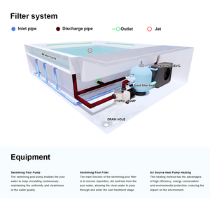 Piscine familiale d'été en fibre de verre pour toit, piscine extérieure au sol, prête à l'emploi pour la maison - Product Image 5