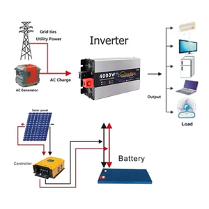 Convertisseur d'énergie solaire HOULI 4000W à onde sinusoïdale pure 12V vers 220V hors réseau hybride DC AC pour usage domestique - Product Image 3