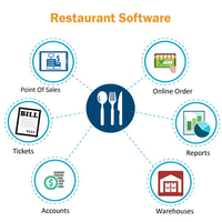 Software de Sistema de Gestión de Restaurantes de Calidad Súper Premium para Pedidos en Línea a los Precios Más Bajos
