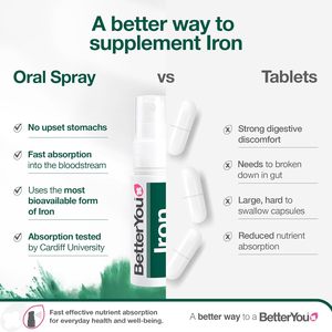 BetterYou Daily Iron 10MG Spray Oral 25ML Complément Alimentaire Quotidien Pratique - Product Image 2