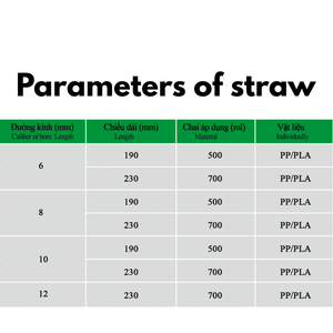 หลอดพลาสติก PP ปลอดสาร BPA ทนน้ำสูง ความยาว 200 มม. ใช้แล้วทิ้ง สำหรับงานปาร์ตี้และเครื่องดื่ม บริการรับผลิตแบบ OEM/ODM แบรนด์ส่วนตัว - Product Image 5