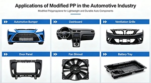 Resina de Polipropileno PP Modificada Especialmente para la Industria Automotriz, Resistente al Envejecimiento por Calor, Bajo <span class=keywords><strong>Olor</strong></span>, para Moldeo por Inyección, Interior y Exterior de Automóviles - Product Image 4