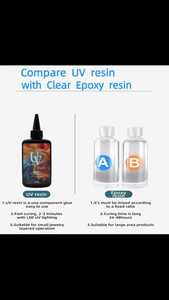 Artisanat fait main en résine UV et époxy - Matériel plastique d'origine du Guangdong pour les fêtes et les occasions - Artisanat de Noël - Product Image 2