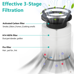 Filtro de Carbón Activado HEPA H14 ZQA-4000A/B/C, 1 Paquete, Purificador de Aire Doméstico - Product Image 3