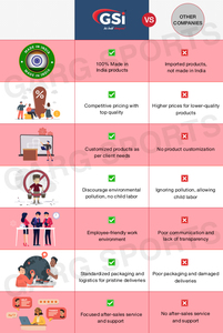 Huge in Selling Best Quality Adjustable <b>Speed</b> <b>Agility</b> Ladder Durable Quality Fitness <b>Training</b> Equipment from Indian Seller - Product Image 6