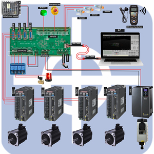 Contrôleur de routeur 3 axes de haute qualité RADONIX PC-Pro LAN 4A pour le travail de la pierre et du marbre - Product Image 1