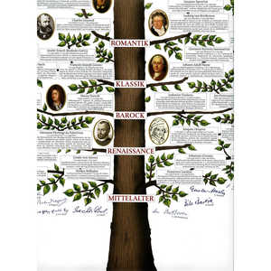 Póster de maestros de la música clásica para decoración de pared en alemán - Product Image 2