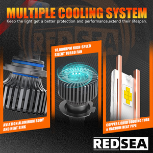 Vente en gros d'usine REDSEA <span class=keywords><strong>R9</strong></span> Auto Truck Canbus phare à LED 150W 15000lm feux de voiture H1 H4 H7 9005 H11 ampoule de phare à LED pour voiture - Product Image 4