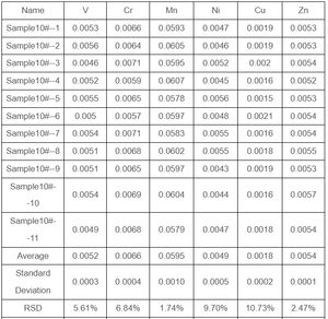 現場分析用携帯型X線分光計P5S（土壌、鉱物、石油元素のオンサイト分析用） - Product Image 6