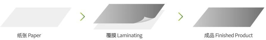 NFY-B1080 High Speed Automatic Thermal Laminating Machine 10 - 110m/Min