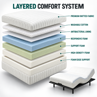 Matelas intelligent à soutien ferme, matelas de lit électrique réglable, matelas en mousse à mémoire de forme avec design ergonomique, fabricant OEM