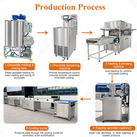 Ligne de production automatique de bonbons enrobés de chocolat MY - Fournisseurs d'installations d'enrobage de chocolat