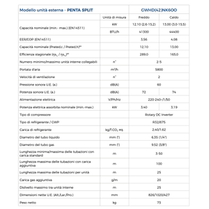 Climatiseur double split Inverter Wi-Fi Gree Modèle Clivia Noir 12000+12000 R32 A++ à fréquence variable pour usage domestique - Product Image 3